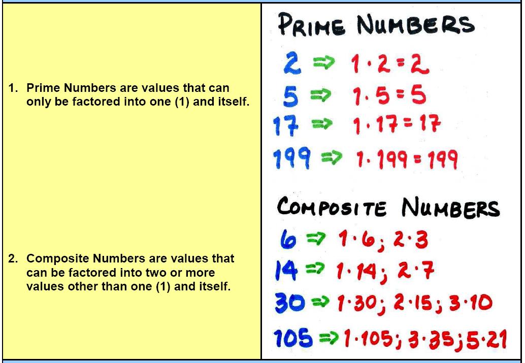prime-composite-numbers-welcome-to-our-class